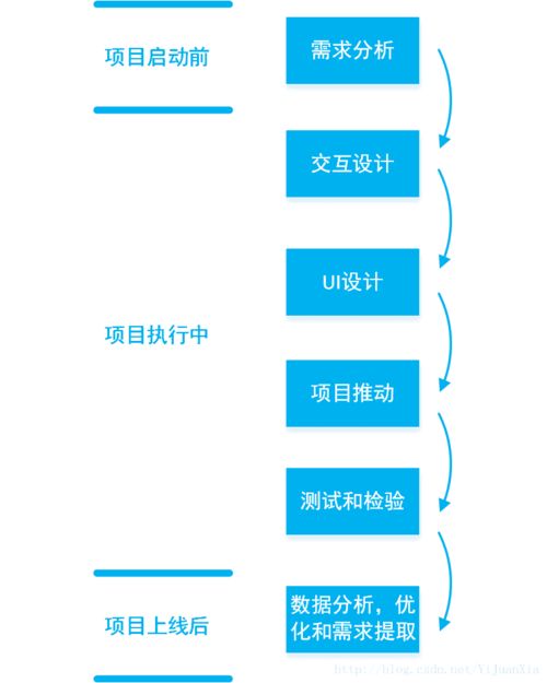 產品經理主導App開發的全流程詳解
