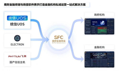 南財金融終端 數據服務創新再擴容，共建自主安全可控信息底座