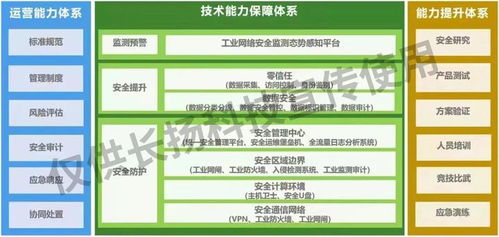 會場直擊 | 筑基工業互聯網安全，長揚科技為石油化工行業數字化轉型保駕護航