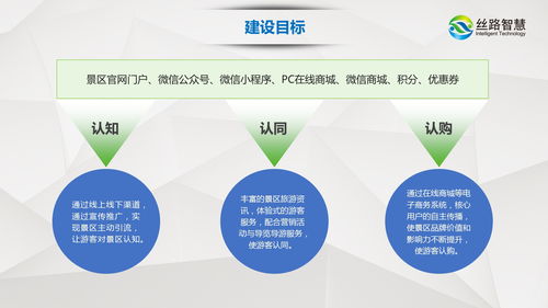 后疫情時代智慧景區數字化建設 科技賦能、互聯網與旅游體驗的融合升級