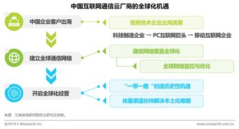 艾瑞發(fā)布《中國互聯(lián)網(wǎng)通信云廠商出海》報告 撬動百億級全球市場的新引擎